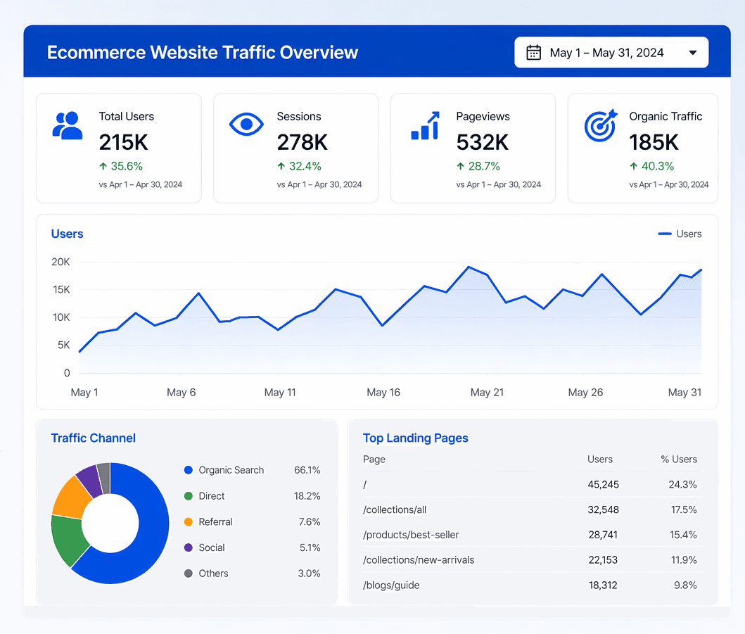 Advanced SEO Strategy